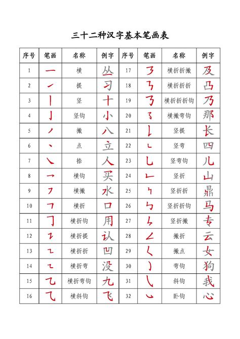 18筆畫的字|「康熙字典18笔画的字」康熙字典十八画的字(含五行属性)